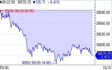 日 증시, BOJ의 YCC 수정 전망 속 하락 출발_강수지