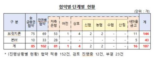 [PF 위기설-②] 새마을금고發 PF 구조조정…정상화펀드 활약할까_황남경