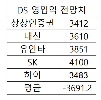 반도체 적자 줄인 삼성전자…HBM·DDR5 수요 회복에 쏠린 눈_김경림