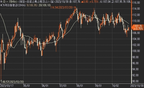 JP모건 "유럽 은행株, 비중 축소…숏 포지션 권고"_진정호