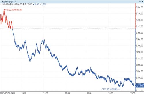 힘겨운 증시 다시 폭삭…전기차 성장 불투명·BOJ '겹악재'_정필중