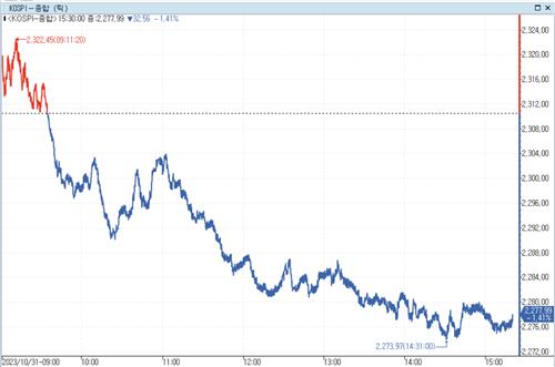 테슬라 부진에 2차전지 하락 마감…영풍제지, 4거래일 연속 하한가_정필중