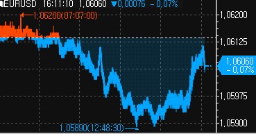 독일 9월 소매판매 전월비 0.8%↓…예상치 하회_진정호