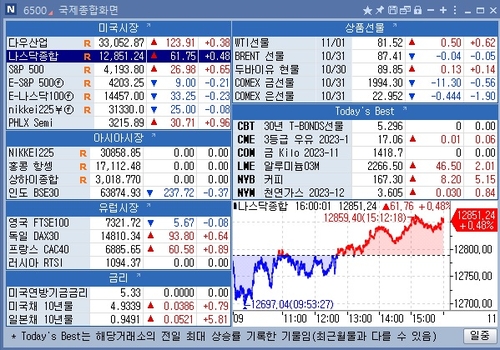 [뉴욕 마켓 브리핑](11월1일)_문정현