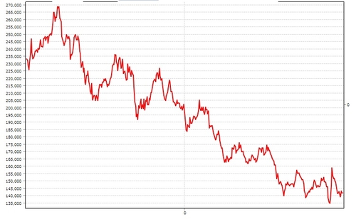 자사주 1천200억 매입 결정한 SK㈜, 사외이사 '기권' 이유는_유수진