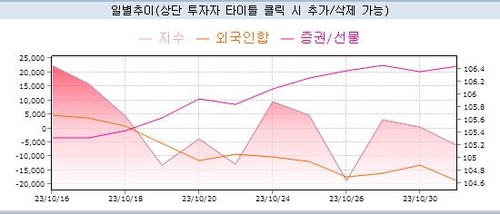 '딜러의 감'…서울 채권시장서 커브 스팁 세게 잡는 헤지펀드_노현우