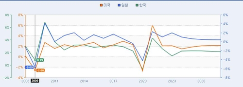 [이종혁의 투자] 쾌락보다 고통 없음이…_이종혁
