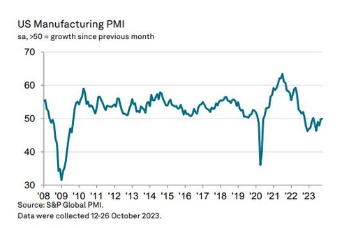 美 10월 ISM 제조업 PMI, 위축세 심화_임하람