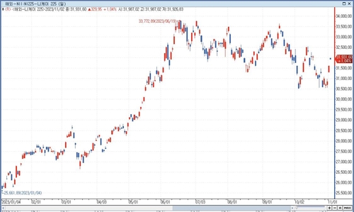 일본은행 정책 변경…일본 주식 투자 전략은_서영태