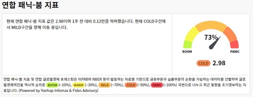 연합 패닉-붐, 침체 우려 가리켜…"늦어도 내년 1분기"_진정호