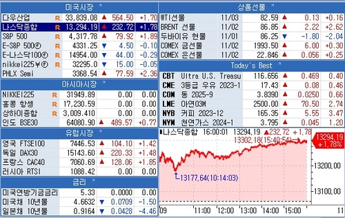 [뉴욕 마켓 브리핑](11월3일)_문정현