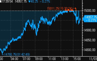 美 나스닥100 선물, 0.4% 하락 출발…애플 실적 여파_진정호