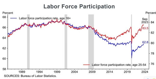 [노현우의 채권분석] 3.1%대까지도 가봤단 사실_노현우