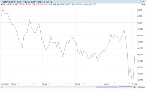"물에 솜사탕 씻듯이"…빠르게 줄어든 30년 비경쟁인수 옵션 가치_노현우