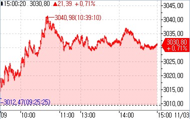 [亞 증시-종합] 美 긴축 종료 기대에 일제히 강세_강수지