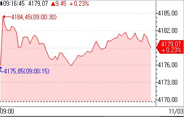 유럽증시, 美 긴축 종료 기대 이어지며 상승_강수지