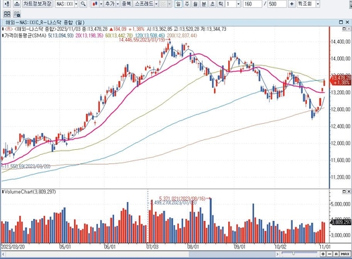 [배수연의 뉴욕전망대] 둔화된 고용이 '산타랠리' 썰매가 된 까닭_배수연