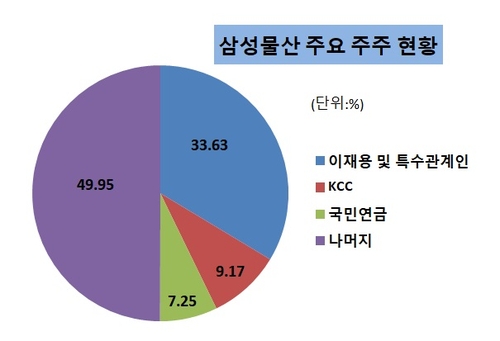 2023.6월 말 기준