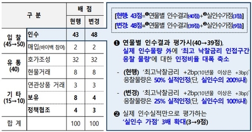 [PD 수난시대] 더 치열해지는 경쟁…비용 부담 등 부작용 우려도_손지현