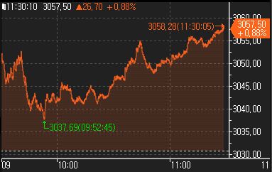 中 증시 상승폭 확대…外人 투자 감소에 '국가대표팀' 출현 추측_윤시윤