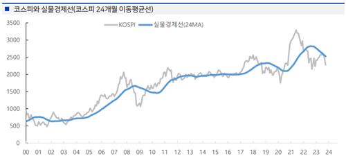 교보증권 "내년 코스피 2,000 위협…저금리 회귀 가능성 낮아"_한상민