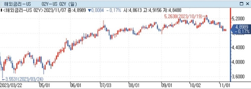 '금리위험' 줄이고싶은 투자자들, '사다리 전략' 채권ETF 눈길_정선영