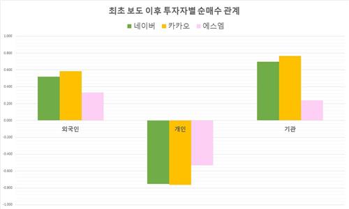 [풍문으로 들었소-⑤] 빅데이터로 본 SM 주가 조작 정황과 피해자는_김경림