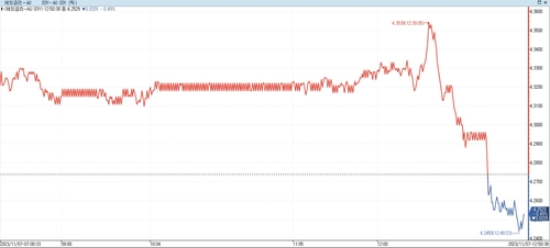 RBA, 기준금리 25bp 인상…4.35%(상보)_이재헌