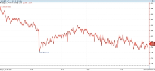 日 10년물 금리 소폭 상승…물가채 입찰 소화 속 美동향 주시_이재헌