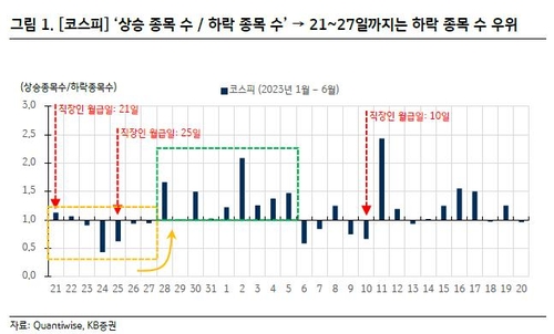 [2023 보고서] "월급 나오고 2~3일내 투자"…KB證 '직장인의 투자법'_서영태