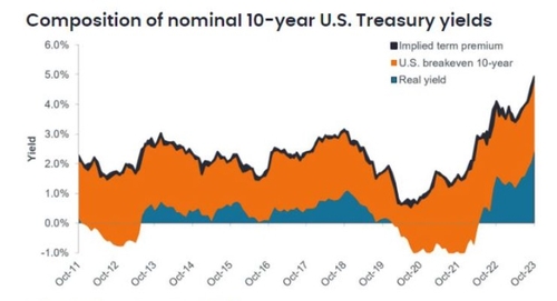 美 경제 전망에 방어적 태도를 취해야 하는 6가지 이유_강수지