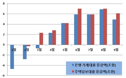 [황병극의 파인앤썰] 당국의 '빚투' 구하기_황병극