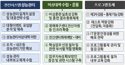 'MTS·HTS 먹통 막는다'…금융IT 안정성 강화 가이드라인 마련_온다예