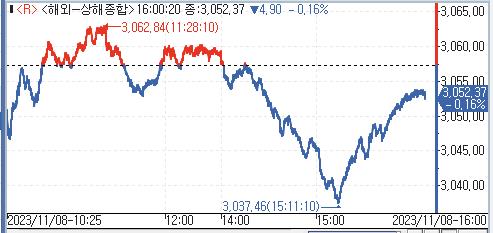 [출처:연합인포맥스]