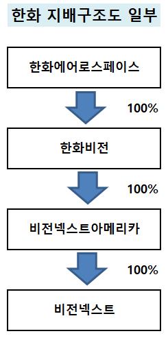한화비전, '팹리스 손자회사' 지원하는 사연_유수진