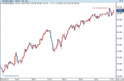 美 금리 하락에도 엔화 약세 지속되는 이유_문정현