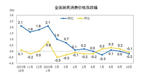*자료 : 중국 국가통계국