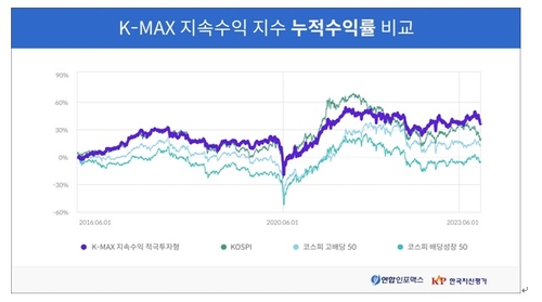 연합인포맥스·한국자산평가, 주식·채권 혼합형 지수 3종 발표_오진우