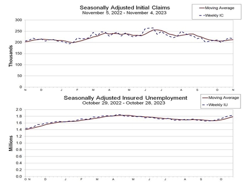 미 주간 신규 실업보험 청구자수 21만7천명…예상치 하회_임하람
