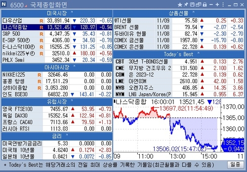 [뉴욕 마켓 브리핑](11월10일)_문정현