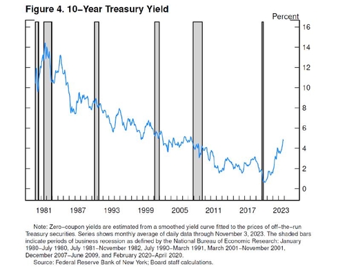 [노현우의 채권분석] 저금리 종식에 대한 파월 생각_노현우