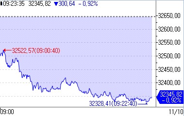 日 증시, 매파 파월 발언에 하락 출발_강수지
