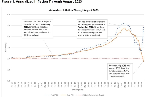 "AIT가 연준 긴축 끝낼까"…연은에다 금통위원도 언급_노현우