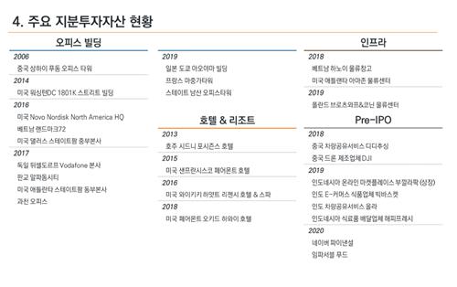 '빅2' 증권사 실적 가른 투자자산 평가손…미래에셋 '주춤'·한투 '선방'_박경은