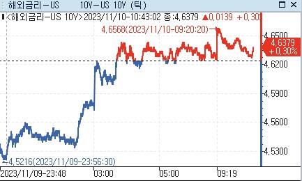 [출처: 연합인포맥스]