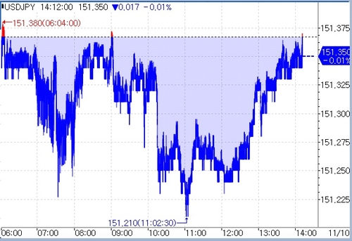 [도쿄환시] 달러-엔, 파월 매파 발언에 연고점 눈앞_문정현