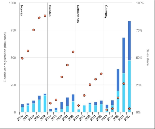 가시화된 유럽 전기차 한파…LG엔솔, 튀르키예 배터리 JV 설립 중단_김경림
