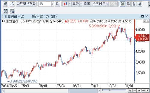 [배수연의 뉴욕전망대] 가시화된 美 국채의 '크레디트 리스크'_배수연
