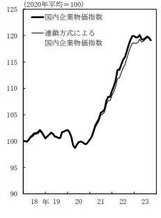 출처: 일본은행