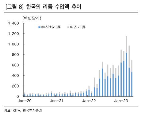 [2023 보고서] 2차전지 주주·기업…'한국인이 꼭 읽어야 할 리튬백서'_한상민